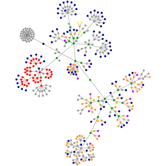 Un blogotree